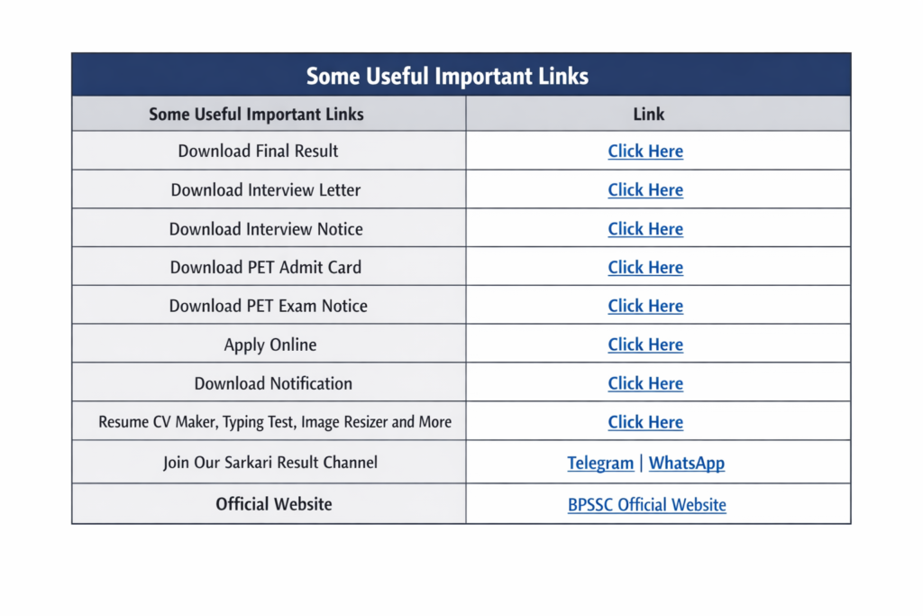 BPSSC Enforcement Sub Inspector