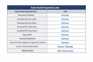 Read more about the article BPSSC Enforcement Sub Inspector (ESI) Recruitment 2024 Final Result 2026 – 33 Posts