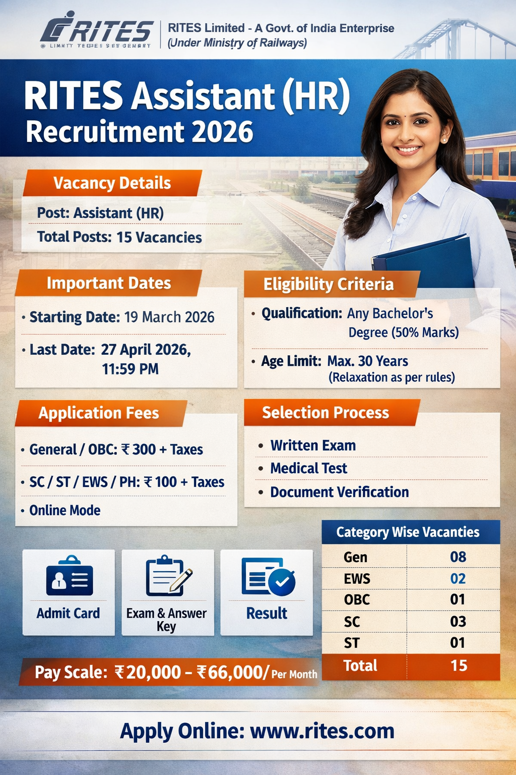 You are currently viewing RITES Assistant (HR) Recruitment 2026