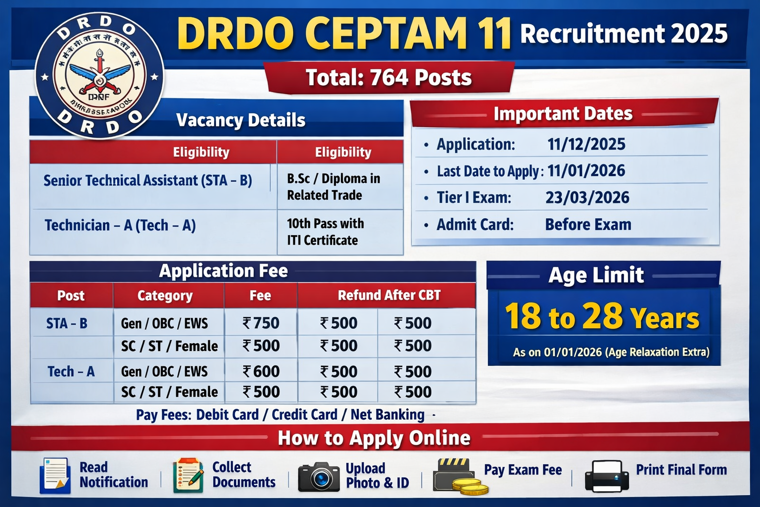 Read more about the article DRDO CEPTAM 11 Download Admit Card Check Syllabus & Exam Pattern | Tier I Exam City