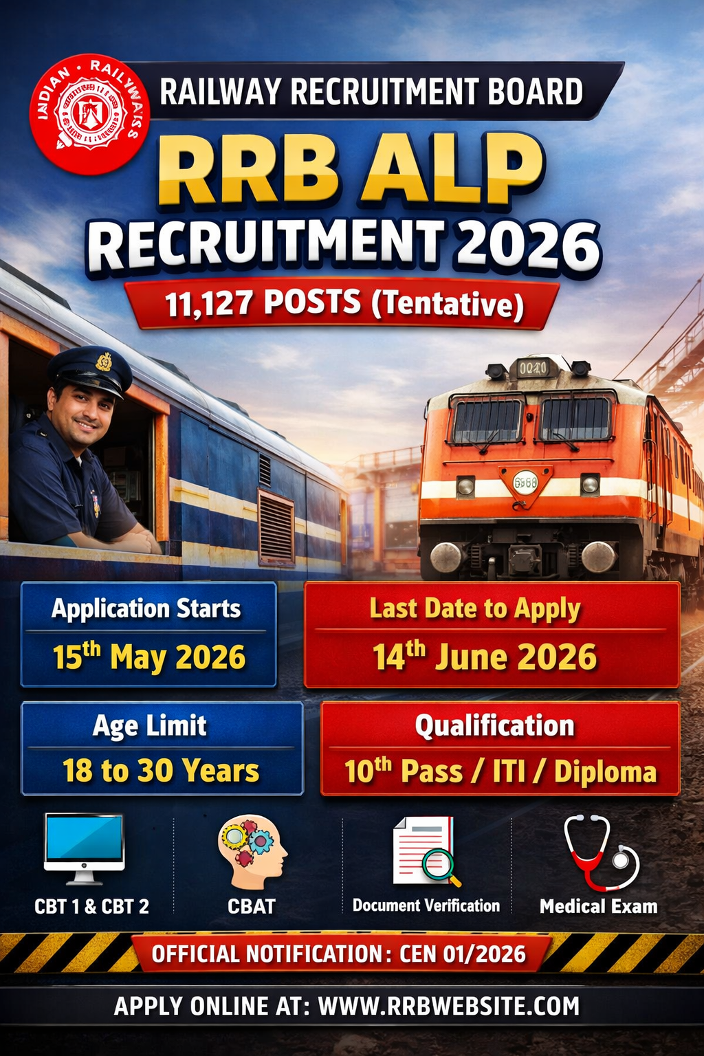 Read more about the article RRB Assistant Loco Pilot Recruitment 2026