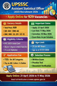 Read more about the article UPSSSC Assistant Statistical Officer (ASO) Recruitment 2026