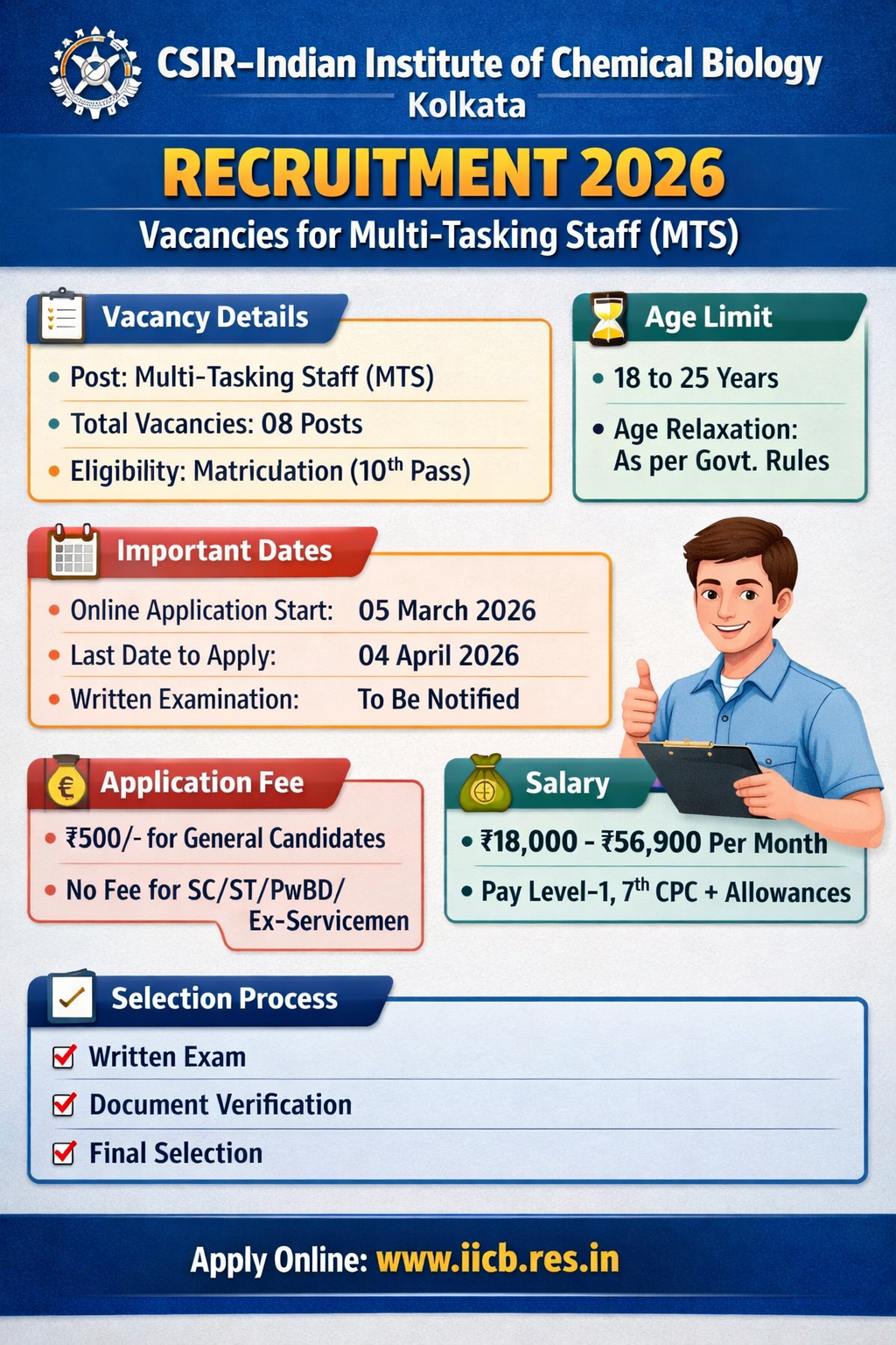 Read more about the article IICB Recruitment 2026 Vacancies for MTS and Various Posts