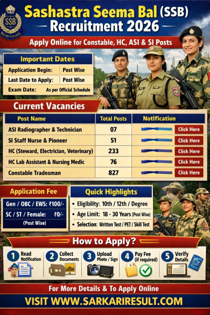 Sashastra Seema Bal (SSB) Recruitment 2026