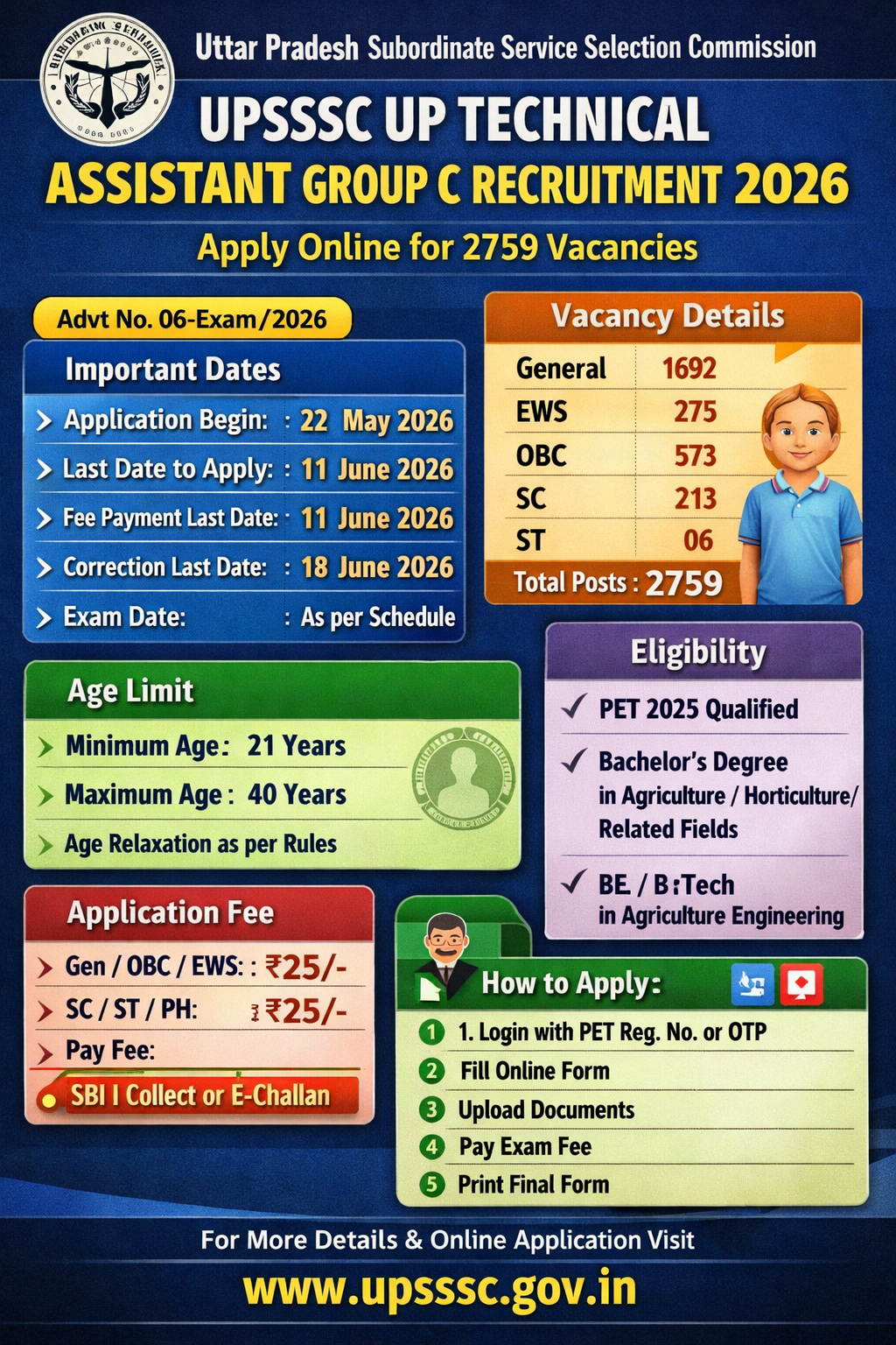 Read more about the article UPSSSC UP Technical Assistant Group C Recruitment 2026