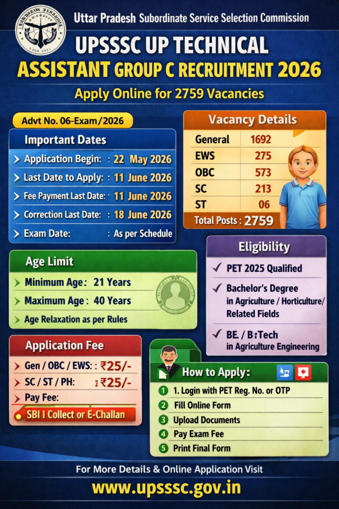 UPSSSC UP Technical Assistant Group