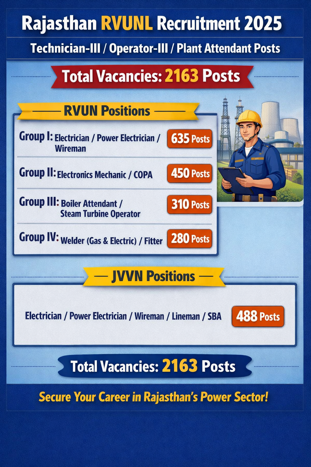 Read more about the article Rajasthan RVUNL Recruitment 2025 –