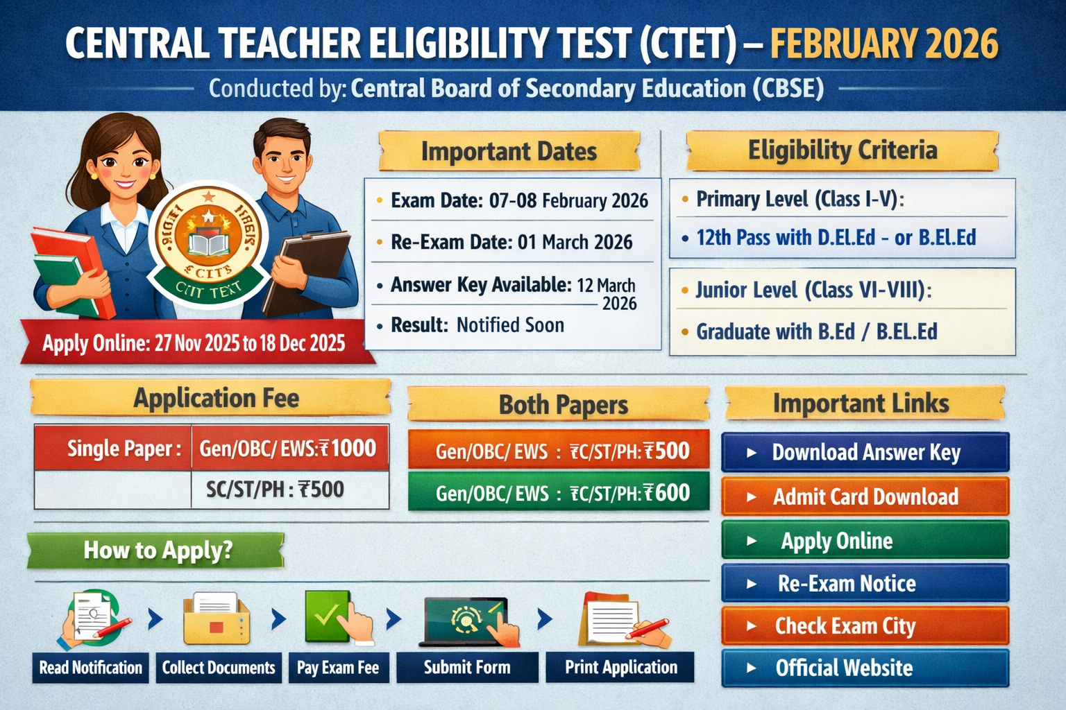 Read more about the article Central Teacher Eligibility Test (CTET) – February 2026