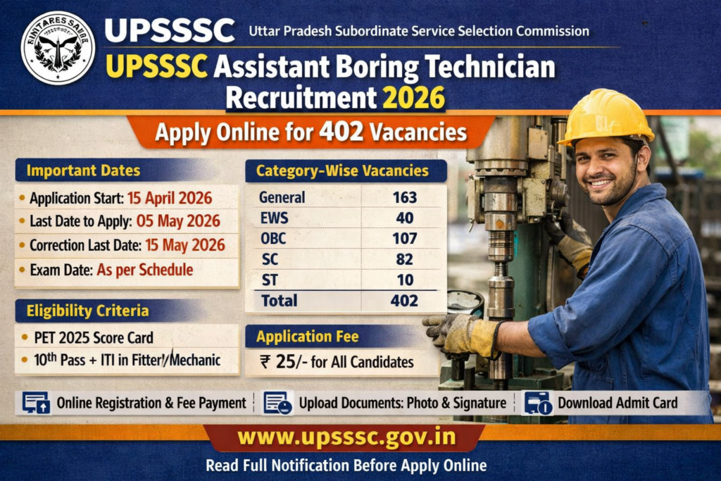 UPSSSC UP Assistant Boring Technician