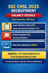 Read more about the article SSC CHSL 2025 Recruitment – Tier I Marks Released, Tier II Exam City Information Available
