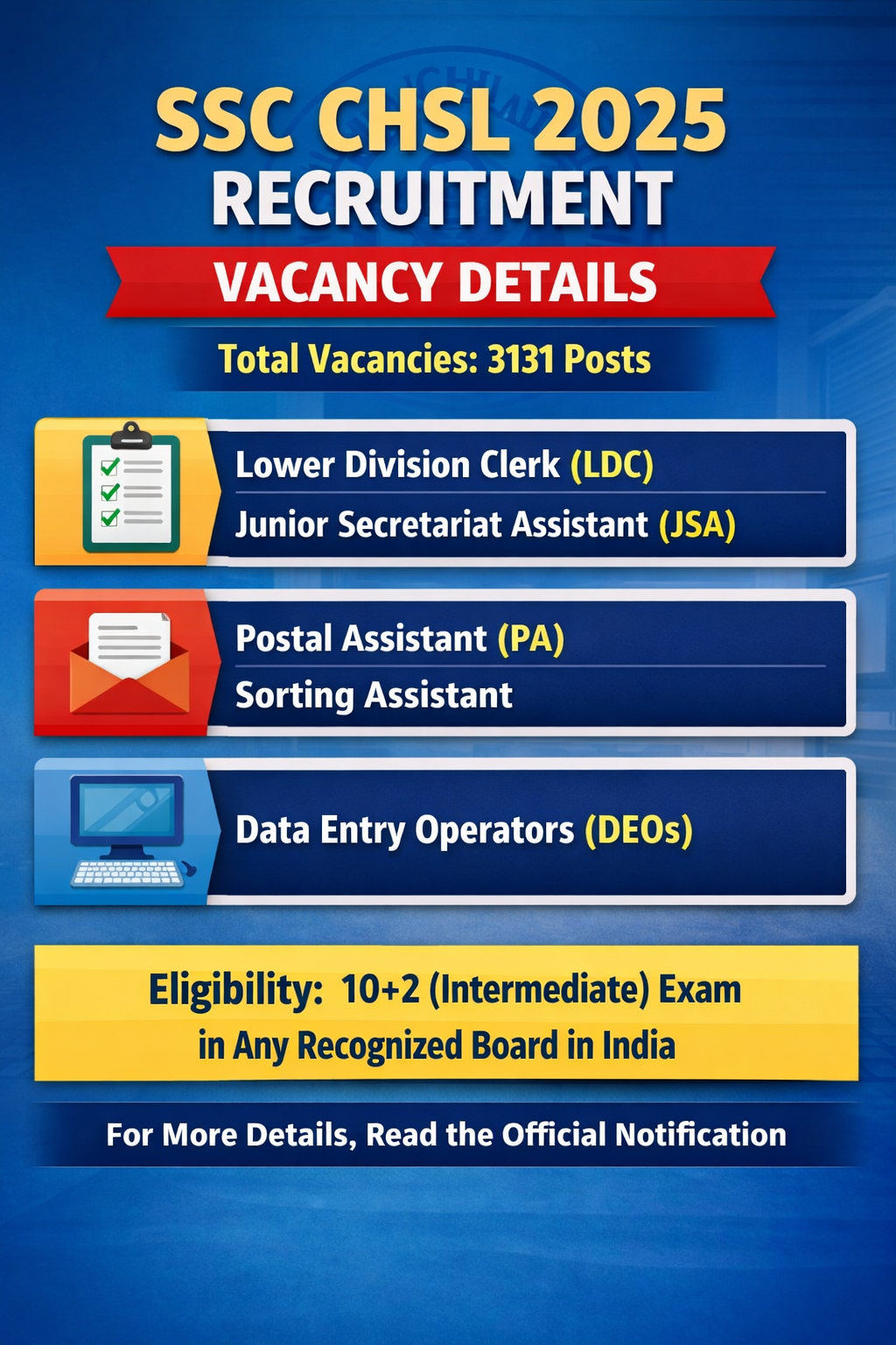 Read more about the article SSC CHSL 2025 Recruitment – Tier I Marks Released, Tier II Exam City Information Available