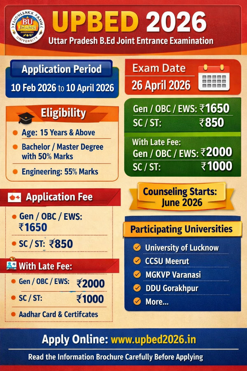 Read more about the article UP B.Ed Admissions 2026 – Online Application Date Extended