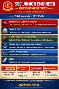Read more about the article SSC Junior Engineer Civil / Electrical Mechanical Examination 2025 –