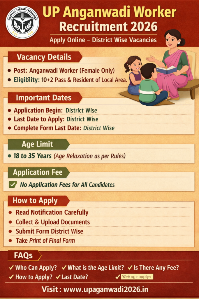UP Anganwadi Worker Recruitment 2026