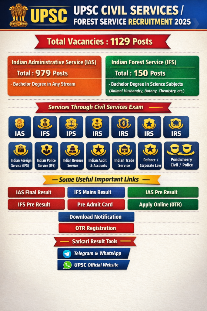 UPSC Civil Services (IAS) Prelims