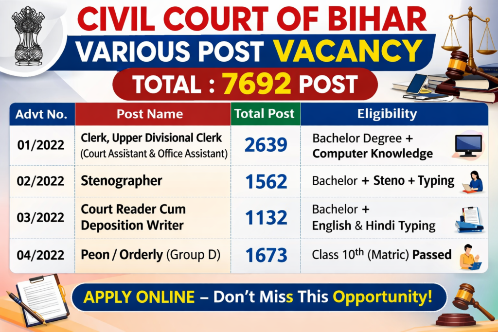 Bihar Civil Court 2022 Admit Card Released