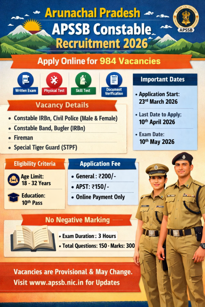 Arunachal Pradesh APSSB Recruitment 2026