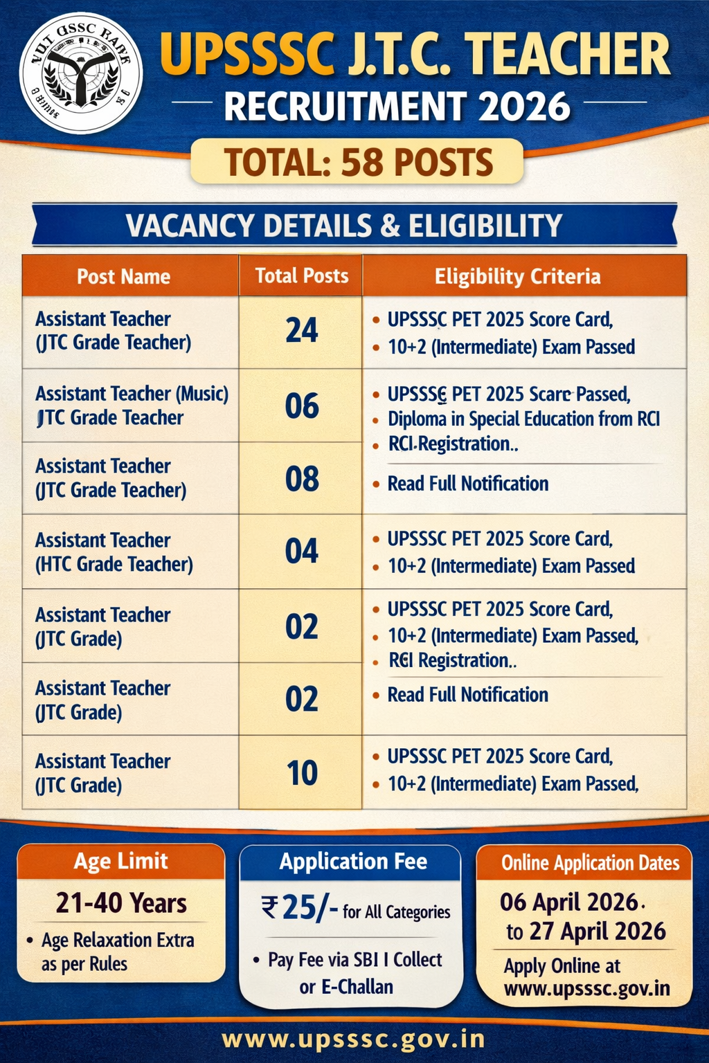 You are currently viewing UPSSSC UP Teacher Cadre Recruitment 2026