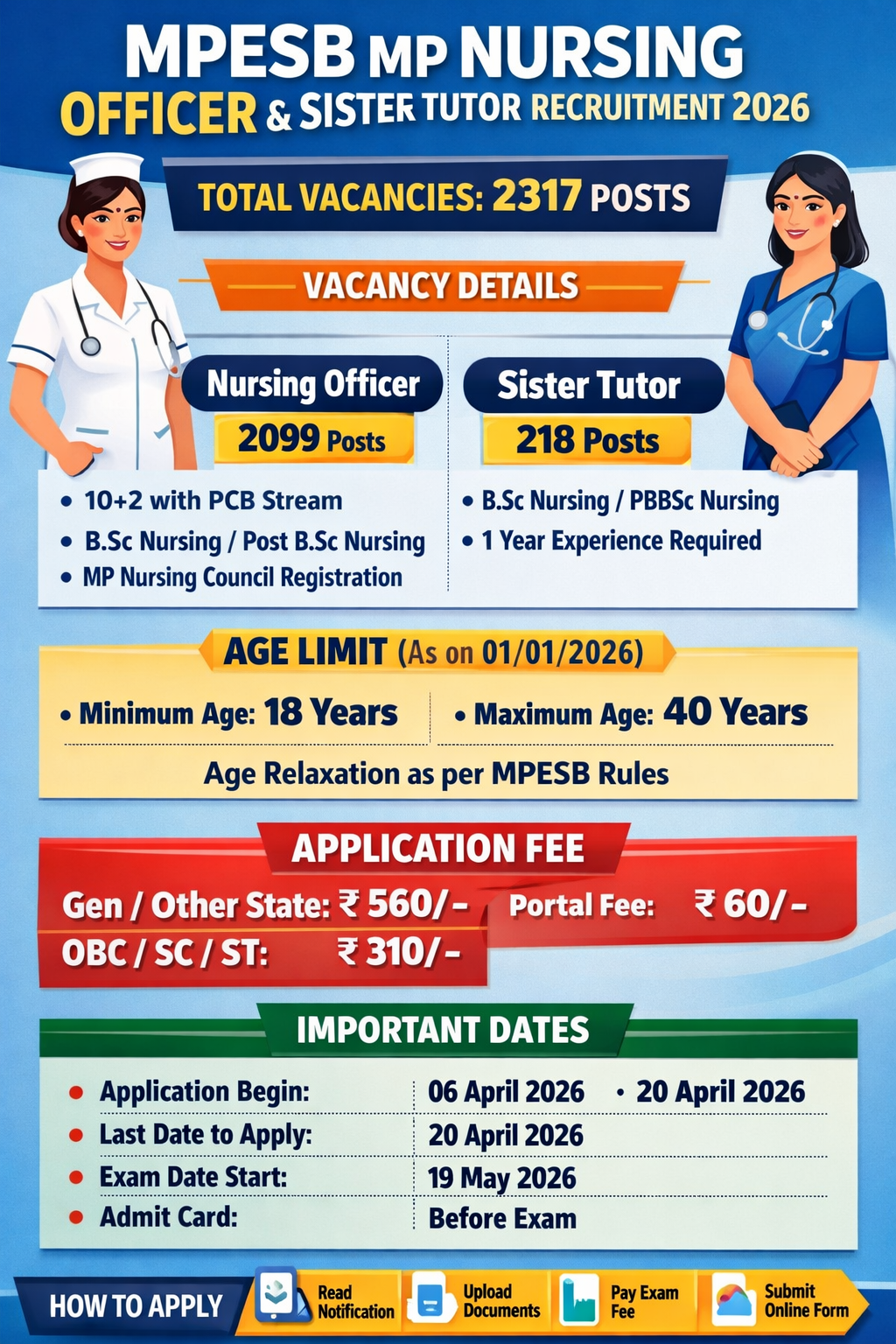 You are currently viewing MPESB MP Nursing Officer Sister TutorRecruitment 2026 –