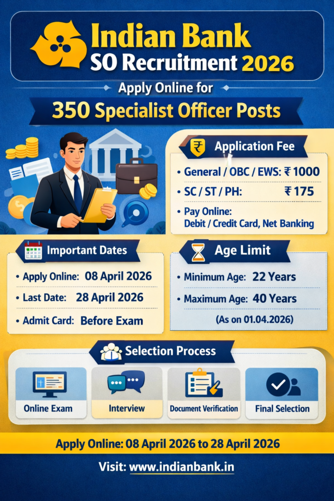Indian Bank SO Recruitment 2026