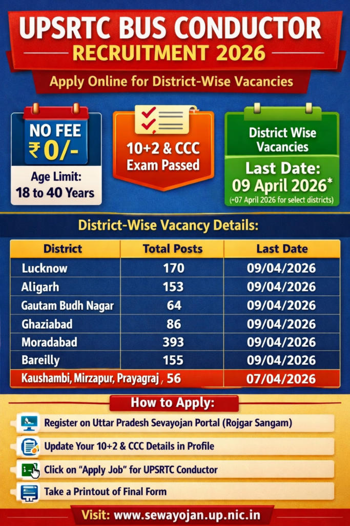 UPSRTC Bus Conductor Recruitment 2026
